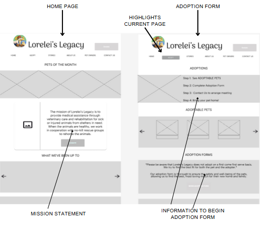 Lorelei's MidFid Wireframes