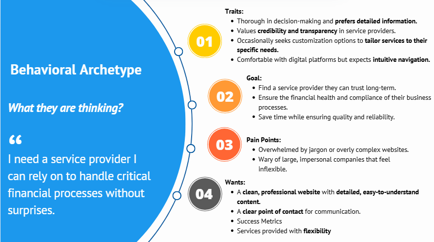 Behavioral Archetype