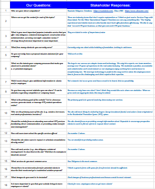Q & A with Stakeholder